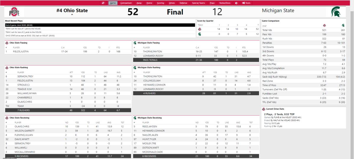 Ohio State vs. Michigan State Final Box